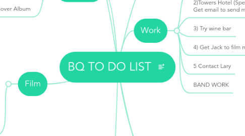 Mind Map: BQ TO DO LIST