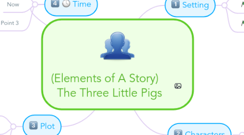 Mind Map: (Elements of A Story)    The Three Little Pigs