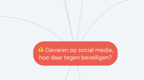 Mind Map: Gevaren op social media, hoe daar tegen beveiligen?