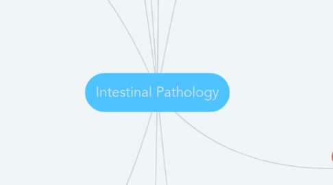 Mind Map: Intestinal Pathology