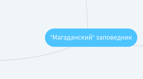 Mind Map: "Магаданский" заповедник