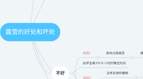 Mind Map: 露营的好处和坏处