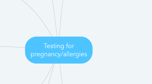 Mind Map: Testing for pregnancy/allergies