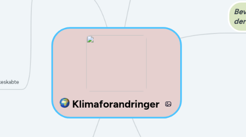 Mind Map: Klimaforandringer