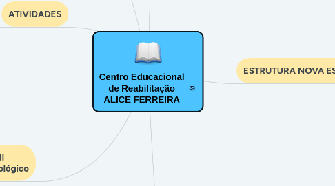 Mind Map: Centro Educacional de Reabilitação ALICE FERREIRA