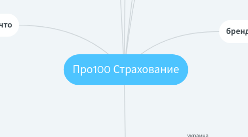 Mind Map: Про100 Страхование