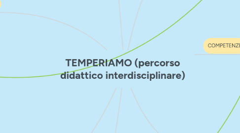 Mind Map: TEMPERIAMO (percorso didattico interdisciplinare)