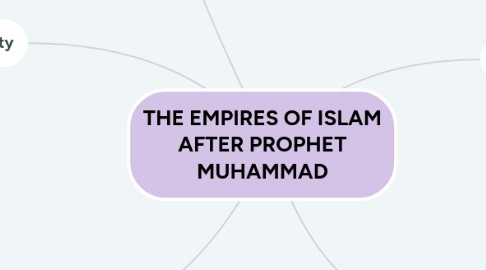 Mind Map: THE EMPIRES OF ISLAM AFTER PROPHET MUHAMMAD