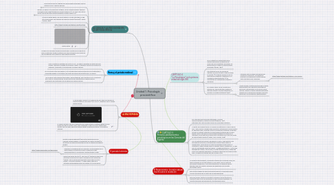 Mind Map: Unidad 1: Psicología precientífica