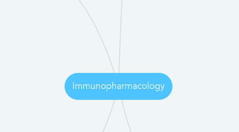 Mind Map: Immunopharmacology