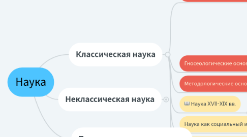 Mind Map: Наука