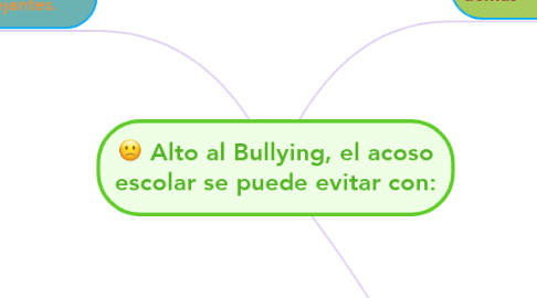 Mind Map: Alto al Bullying, el acoso escolar se puede evitar con: