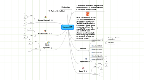 Mind Map: Browsers 2011