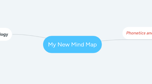Mind Map: My New Mind Map