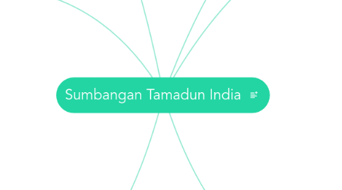 Mind Map: Sumbangan Tamadun India