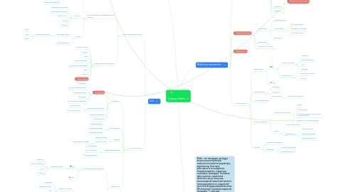 Mind Map: Сервис Rialto