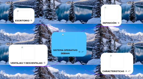 Mind Map: SISTEMA OPERATIVO DEBIAN