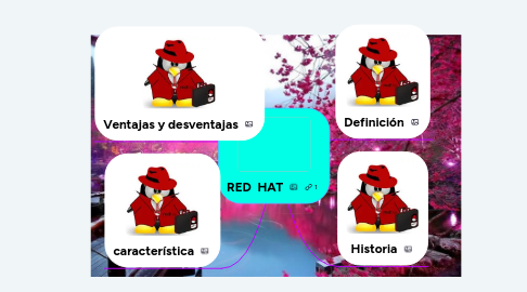 Mind Map: RED  HAT