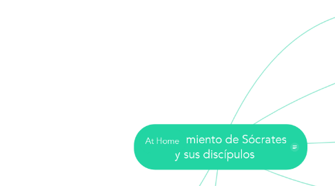 Mind Map: El pensamiento de Sócrates y sus discípulos