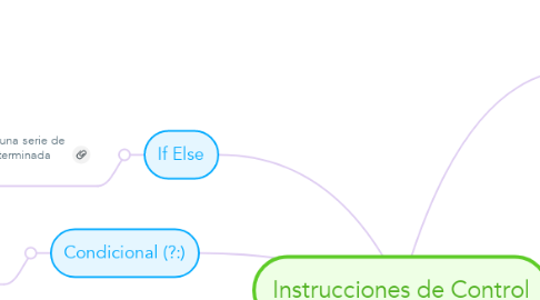 Mind Map: Instrucciones de Control