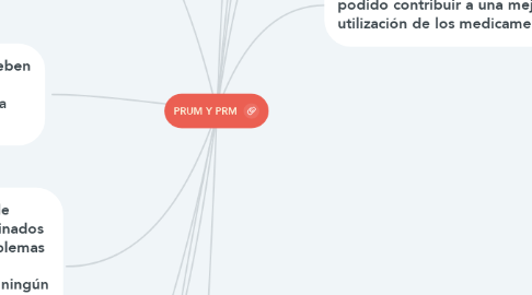 Mind Map: PRUM Y PRM