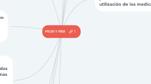 Mind Map: PRUM Y PRM