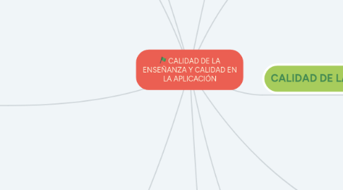 Mind Map: CALIDAD DE LA ENSEÑANZA Y CALIDAD EN LA APLICACIÓN