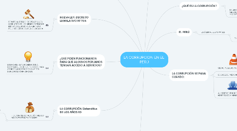 Mind Map: LA CORRUPCION EN EL PERÚ