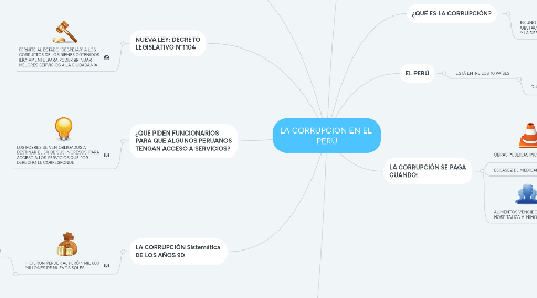 Mind Map: LA CORRUPCION EN EL  PERÚ