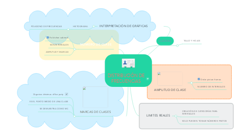 Mind Map: DISTRIBUCIÓN DE FRECUENCIAS