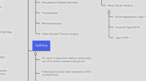 Mind Map: INTERNAL MEDICINE