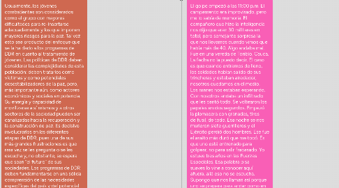 Mind Map: Antes de hablar de "Paz", debemos recuperar y reconstruir la integridad que fue arrancada de las victimas del conflicto.