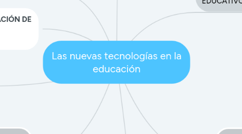 Mind Map: Las nuevas tecnologías en la educación