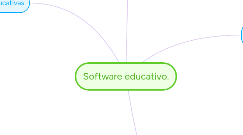 Mind Map: Software educativo.