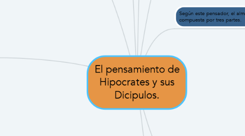 Mind Map: El pensamiento de Hipocrates y sus Dicipulos.
