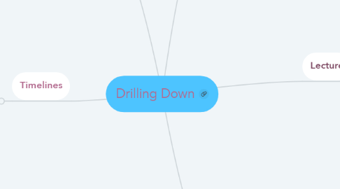 Mind Map: Drilling Down