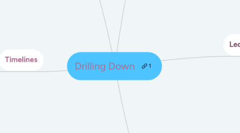 Mind Map: Drilling Down