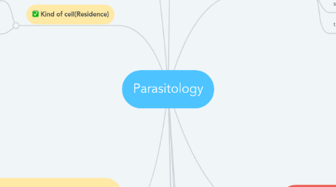 Mind Map: Parasitology