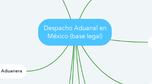Mind Map: Despacho Aduanal en México (base legal)