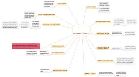 Mind Map: PENSAMIENTO Y FILOSOFÍA