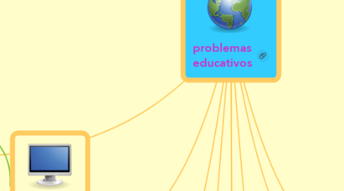 Mind Map: problemas educativos
