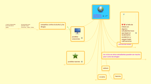 Mind Map: problemas educativos