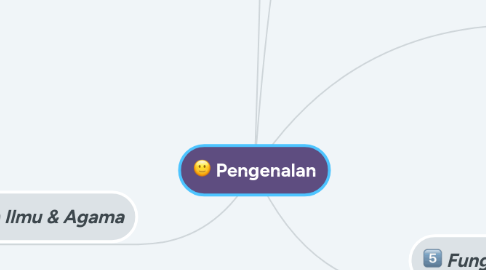 Mind Map: Pengenalan