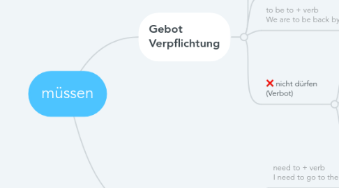 Mind Map: müssen