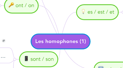 Mind Map: Les homophones (1)