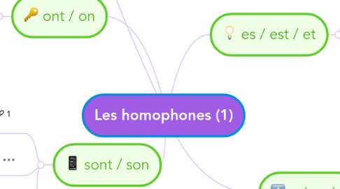 Mind Map: Les homophones (1)