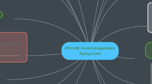 Mind Map: Иосиф Александрович Бродский