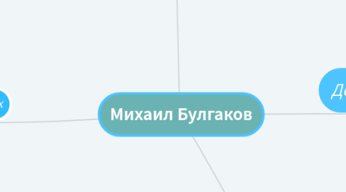 Mind Map: Михаил Булгаков