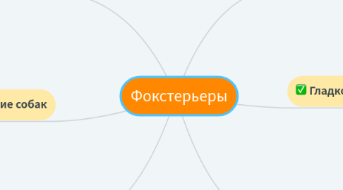 Mind Map: Фокстерьеры