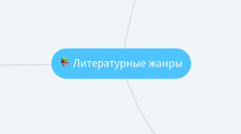 Mind Map: Литературные жанры